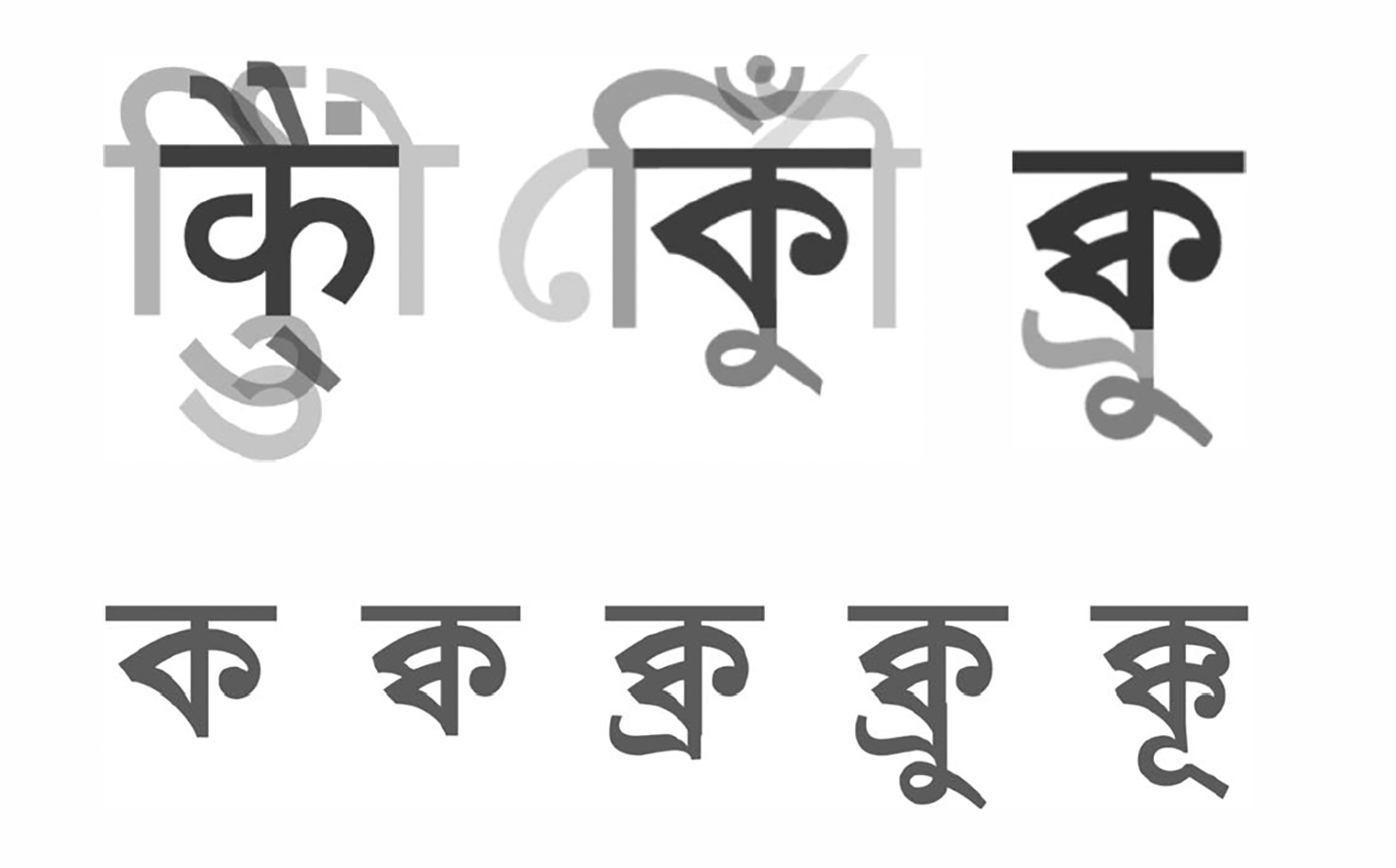 Indic script complexity — SK Mohanty